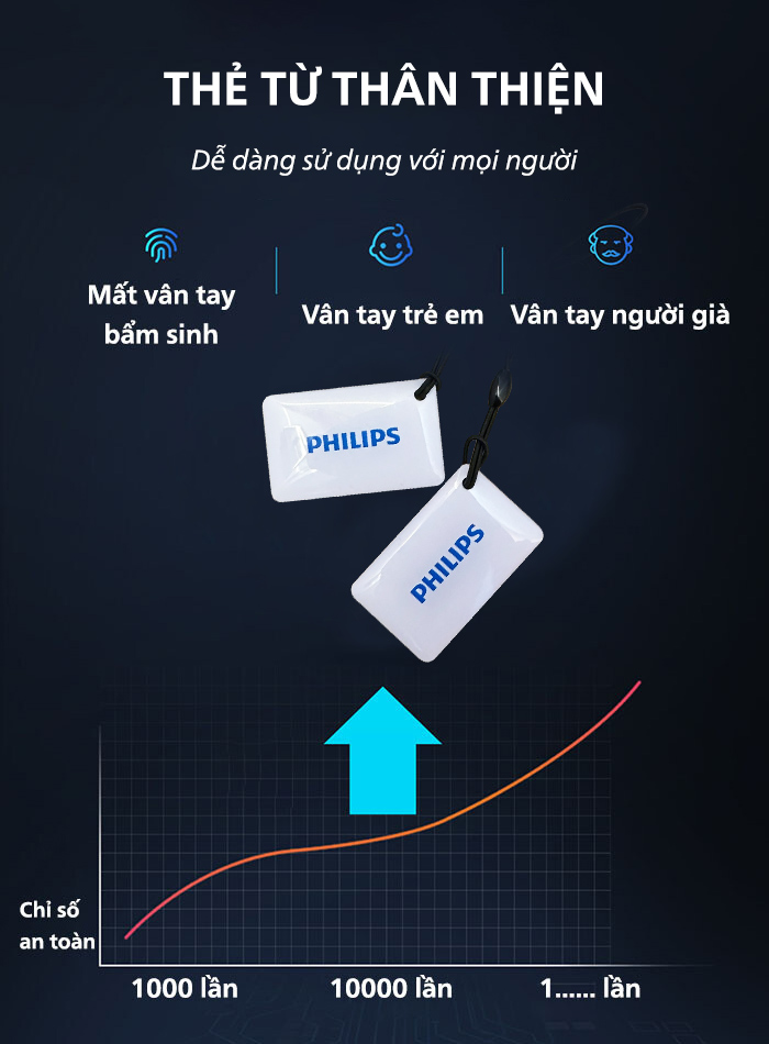 philipsddl6095hs3